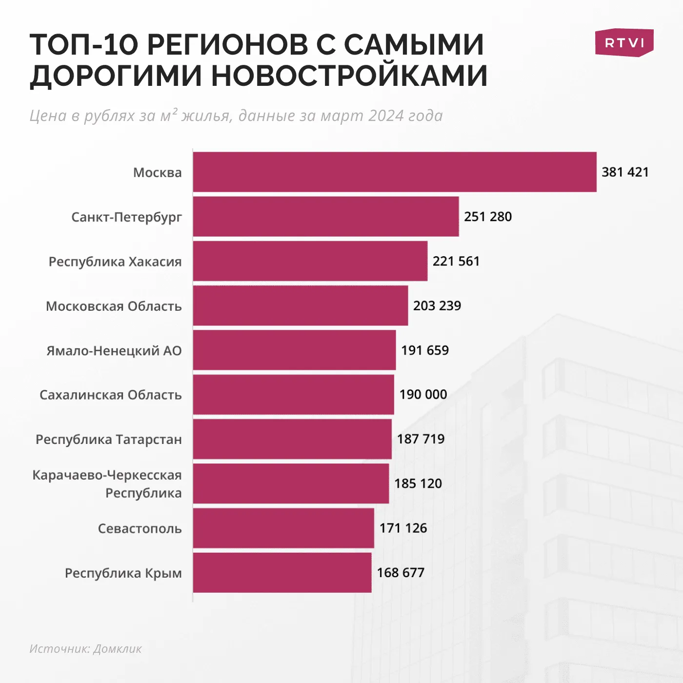 новостройки