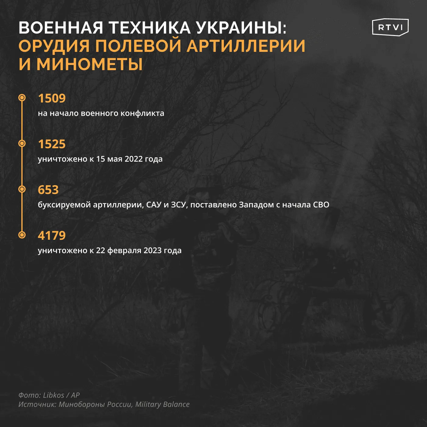 Орудия_полевой_артиллерии_и_минометы_png