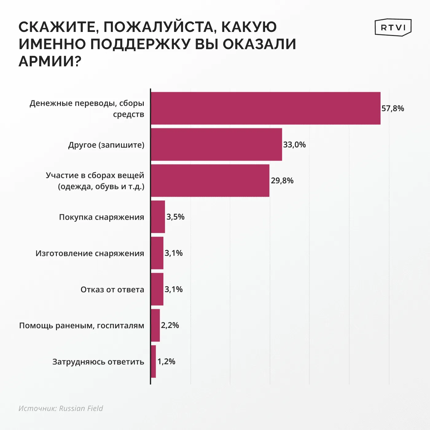Поддержка армии_2