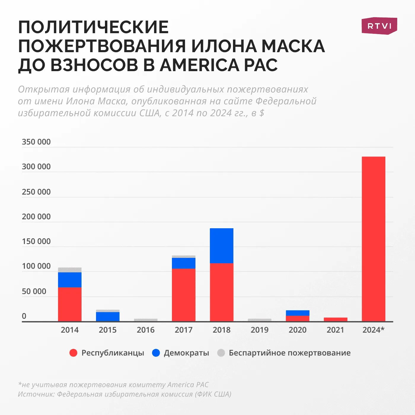 Политические_пожертвования_Илона_Маска1 (1)