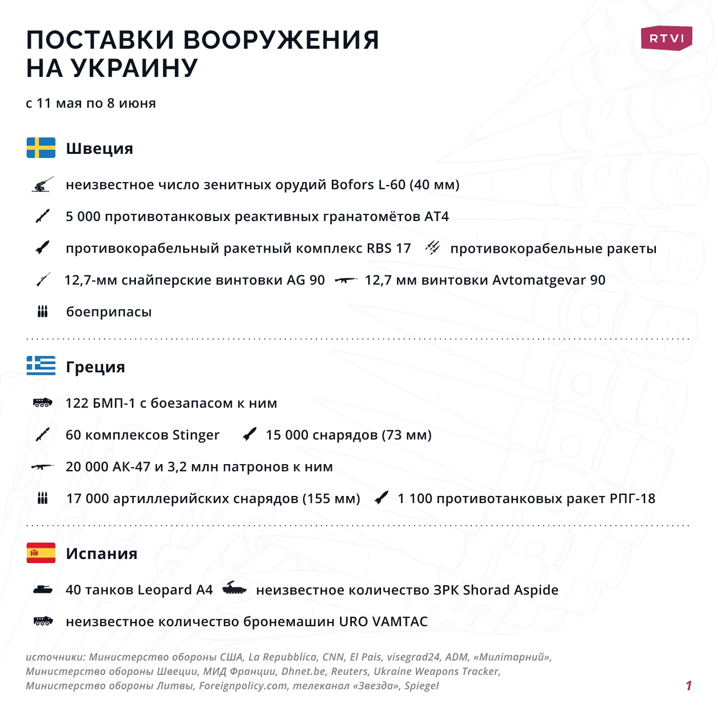 поставки_8 июня_1