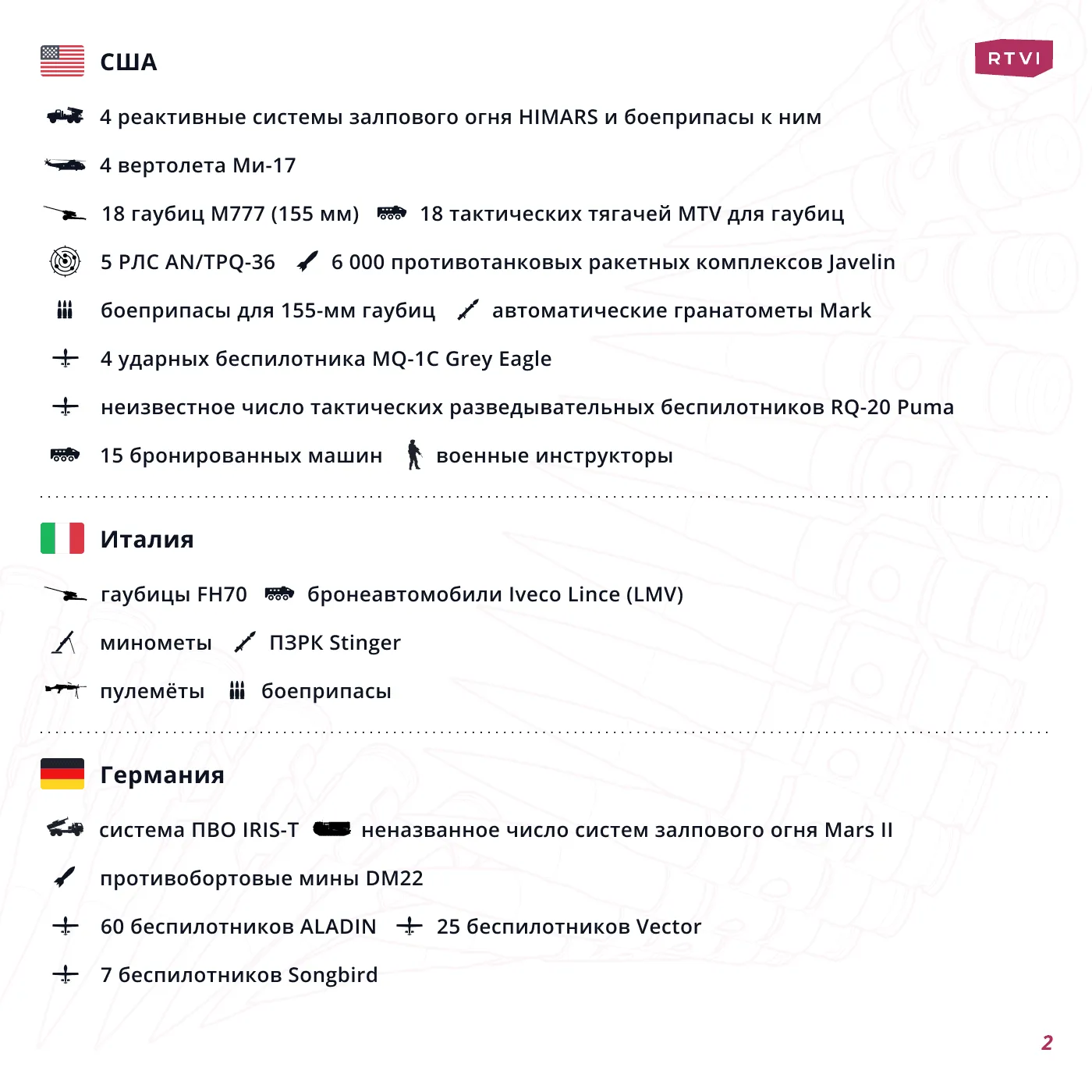 поставки_8 июня_2