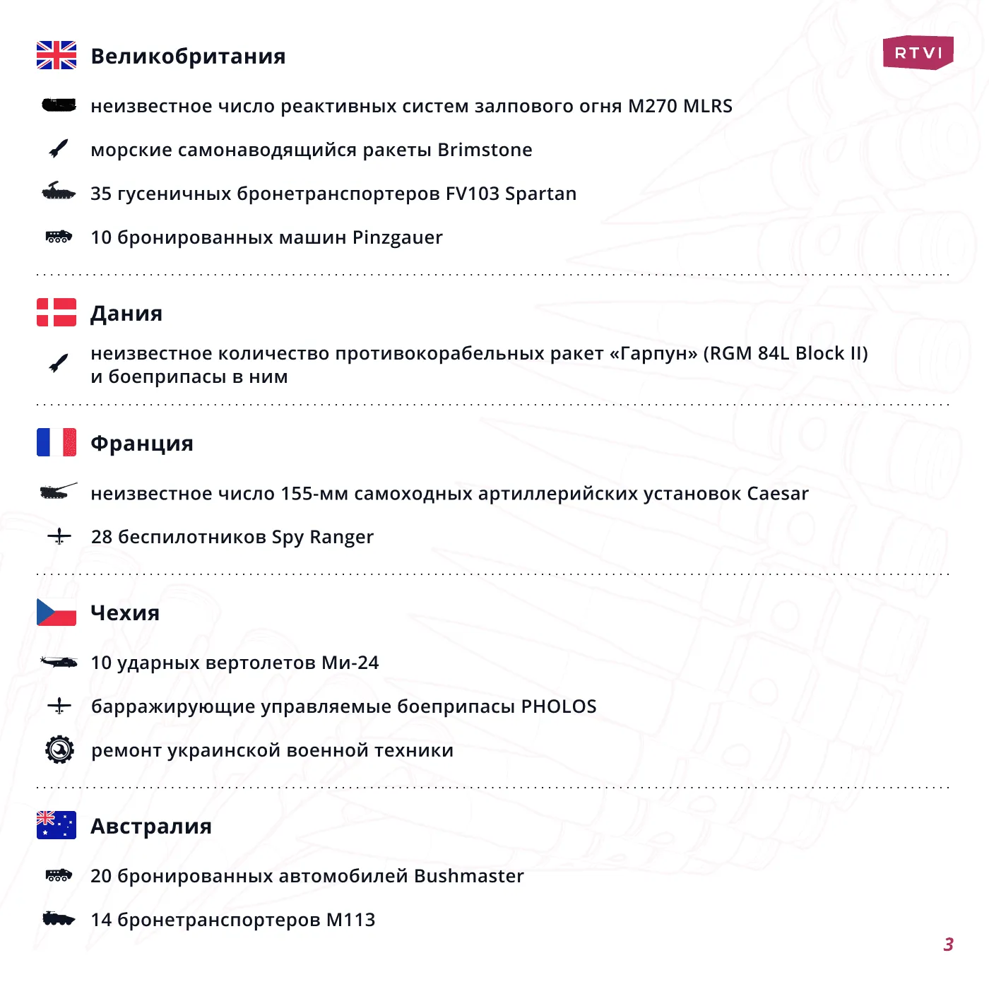 поставки_8 июня_3