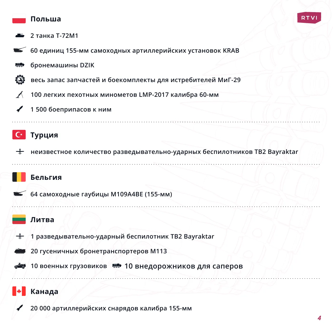 поставки_8 июня_4