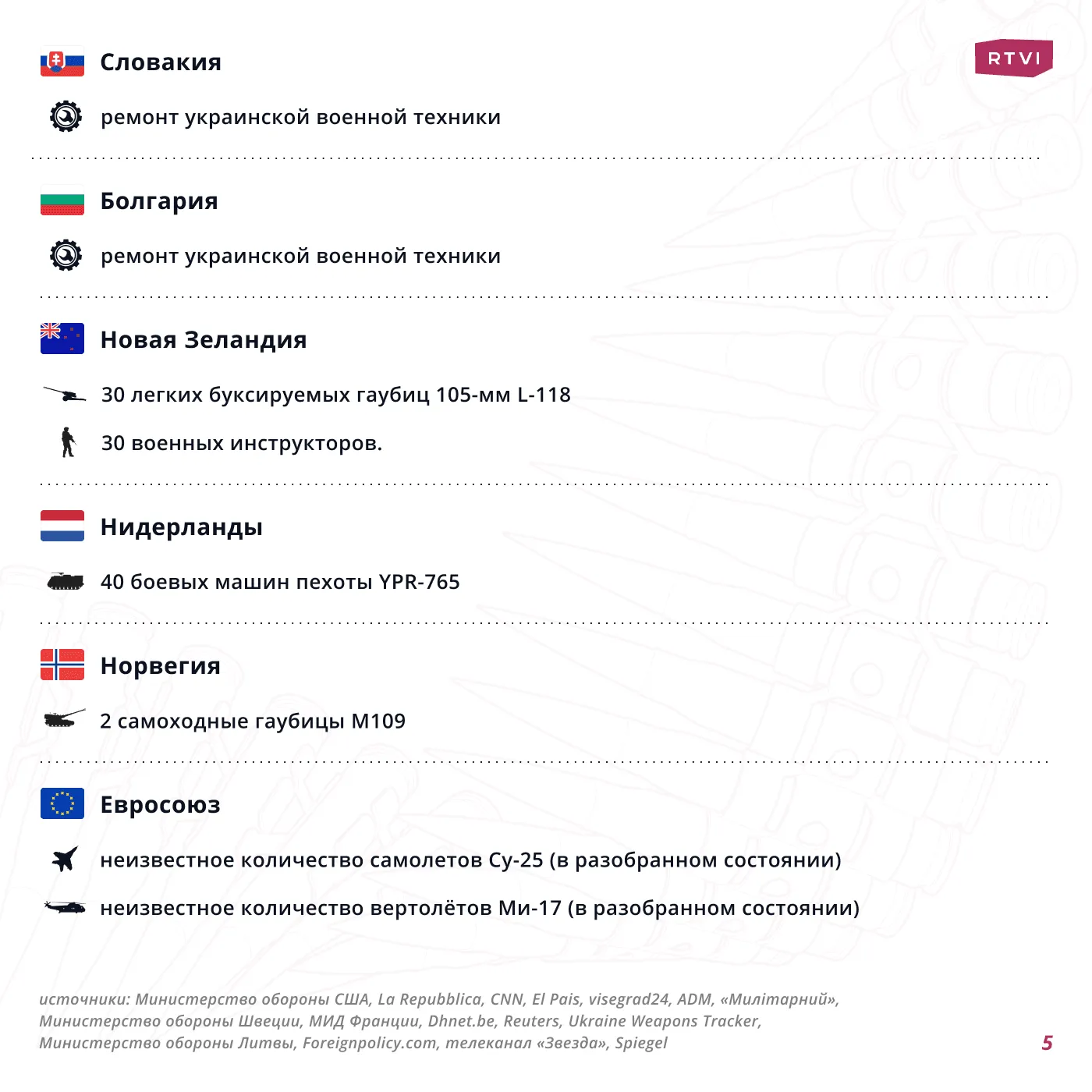 поставки_8 июня_5