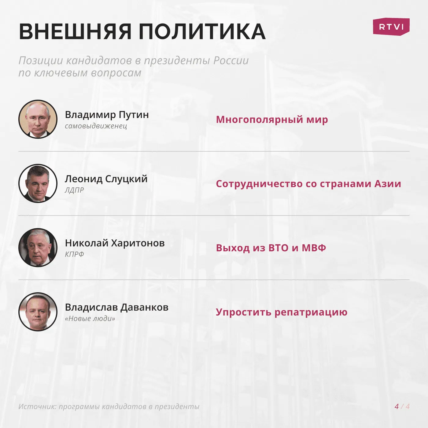 позиции4