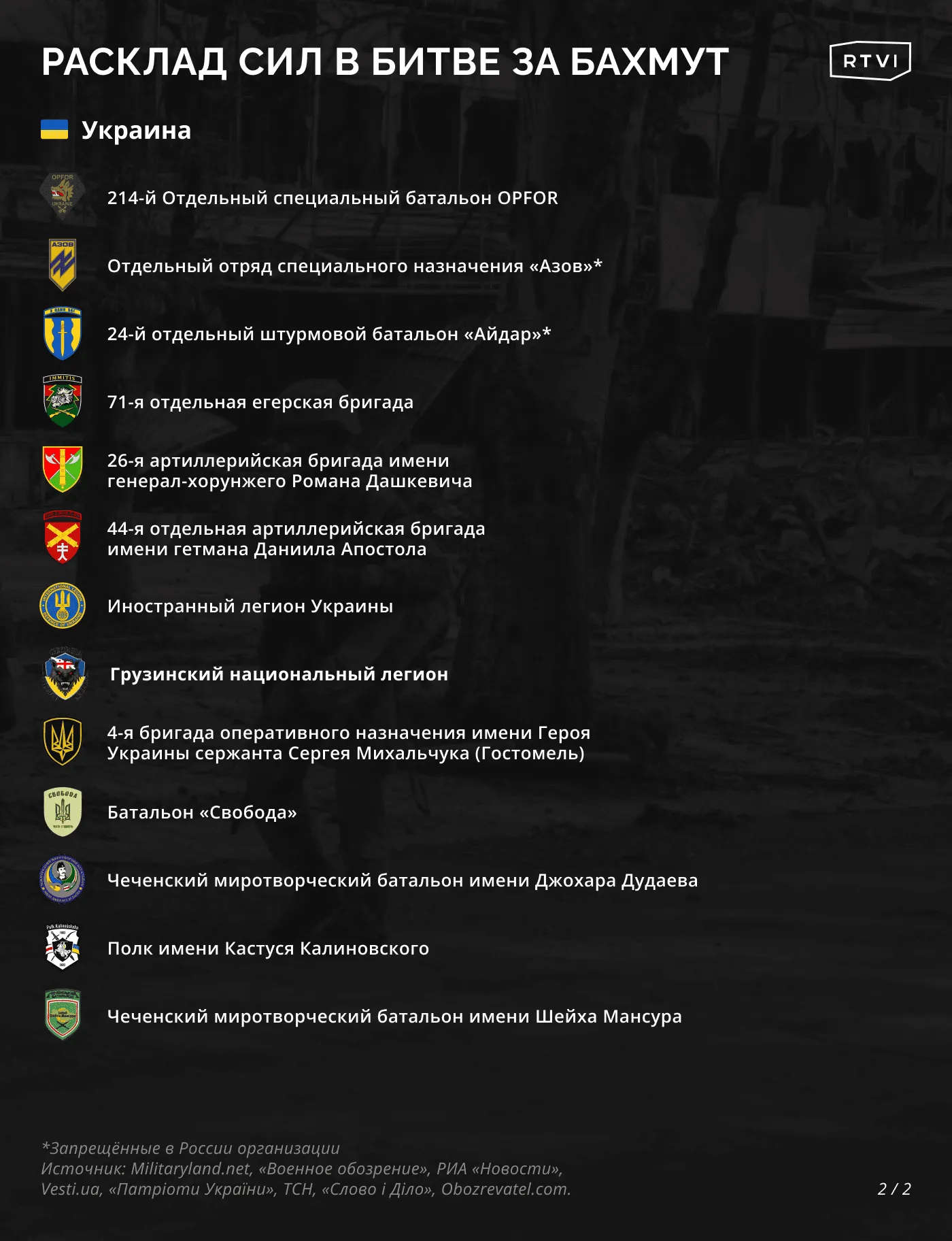 Расклад сил в битве за Бахмут2
