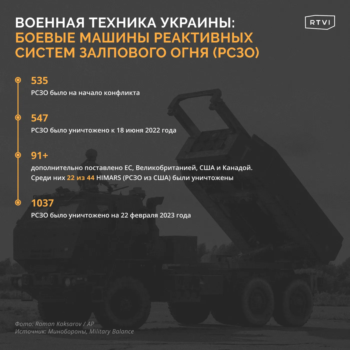 РСЗО