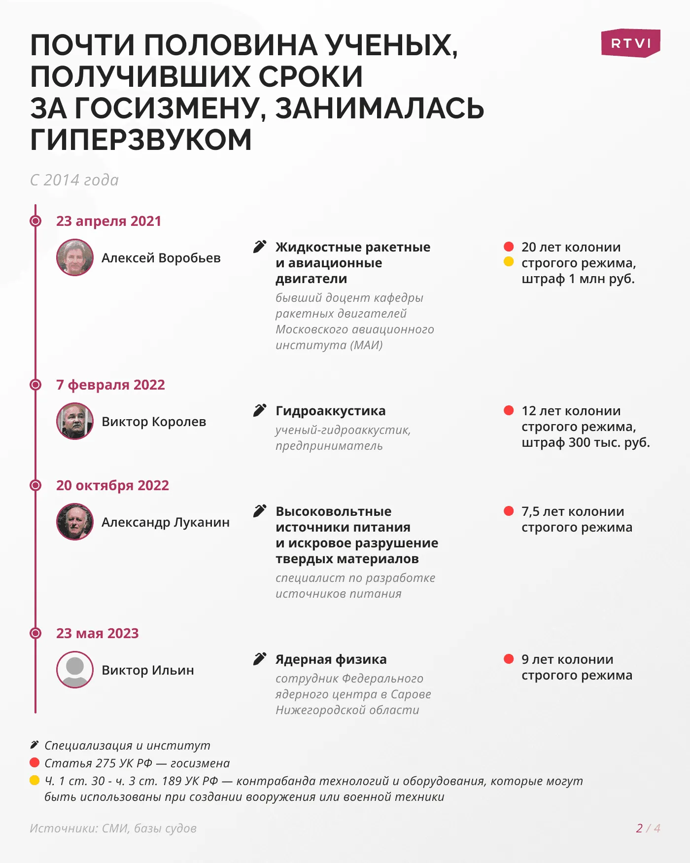 Треть_ученых,_получивших_сроки_за_госизмену,_занимались_гиперзвуком2