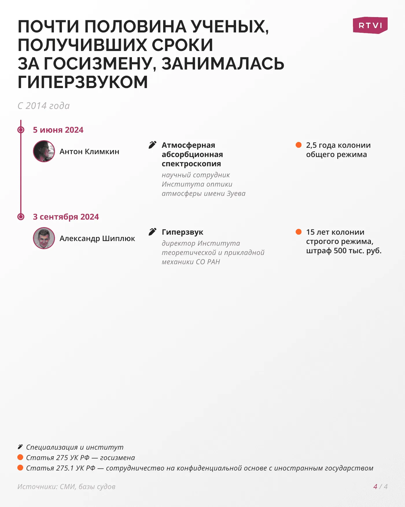 Треть_ученых,_получивших_сроки_за_госизмену,_занимались_гиперзвуком4