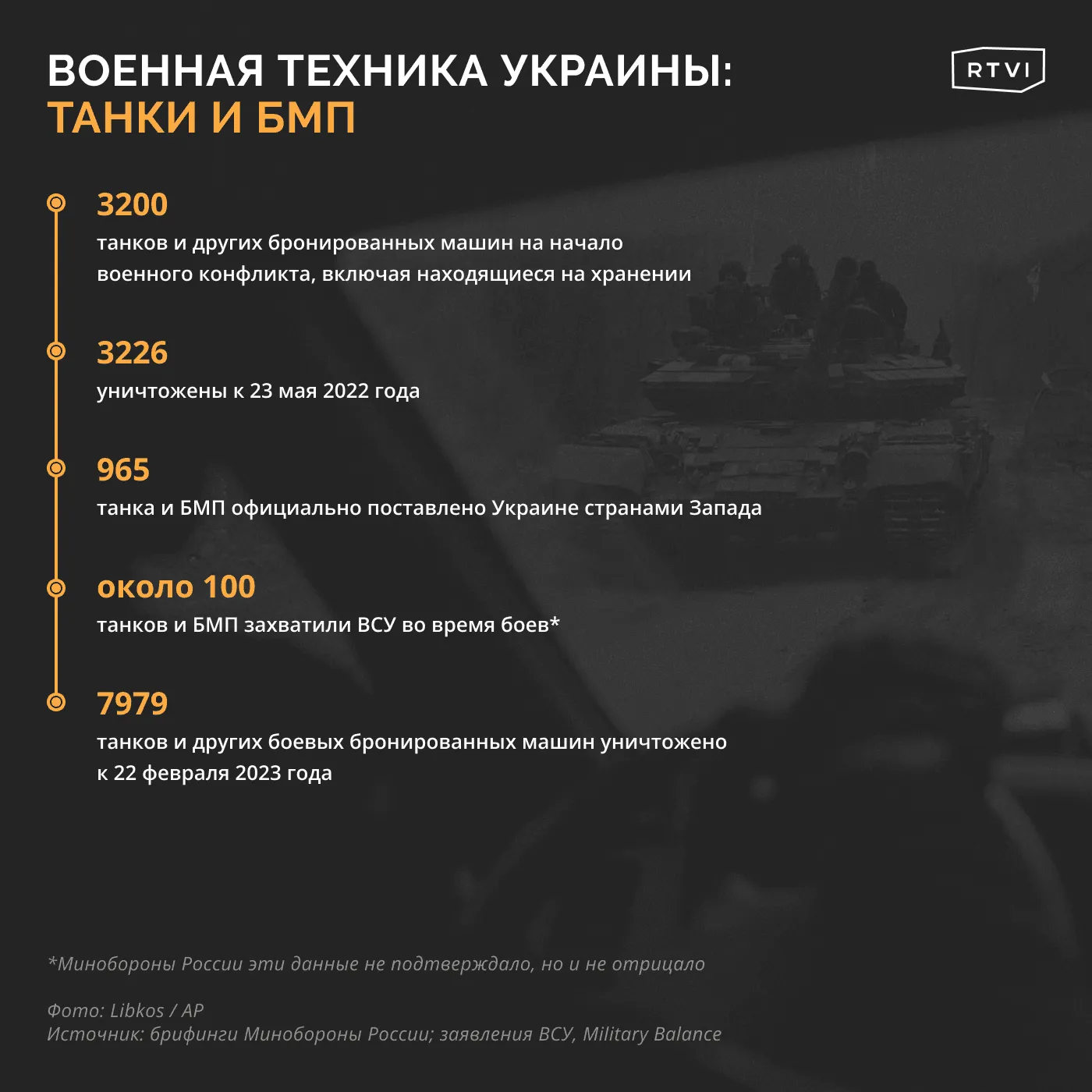 Военная_техника_Украины_танки_и_БМП_png