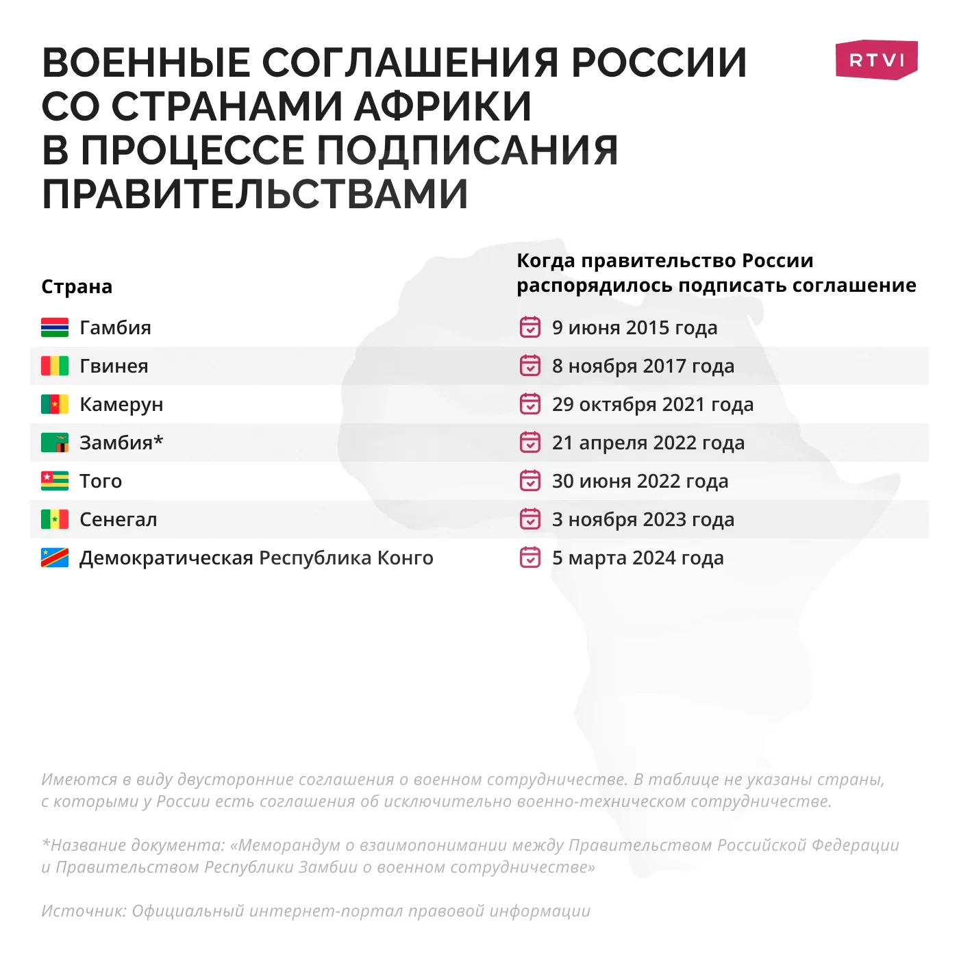 Военные_соглашения_России_со_странами_Африки_в_процессе_подписания