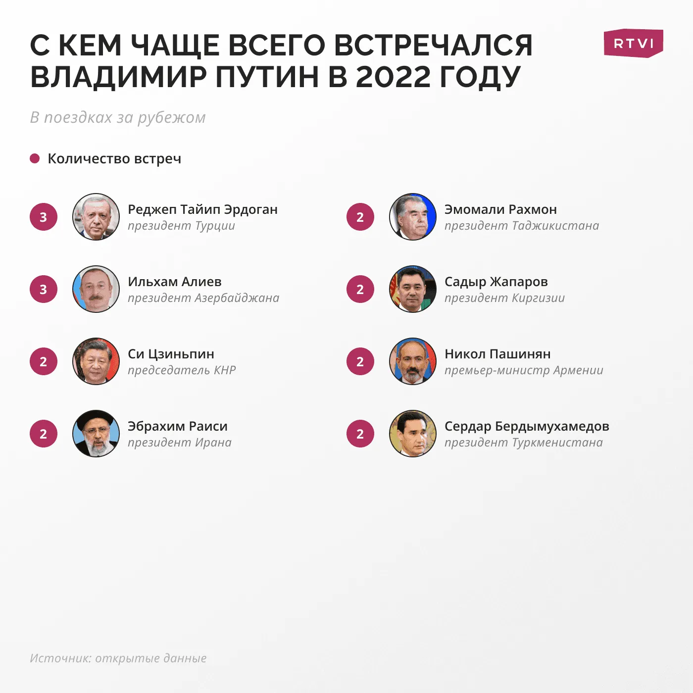 встречи путина 2022