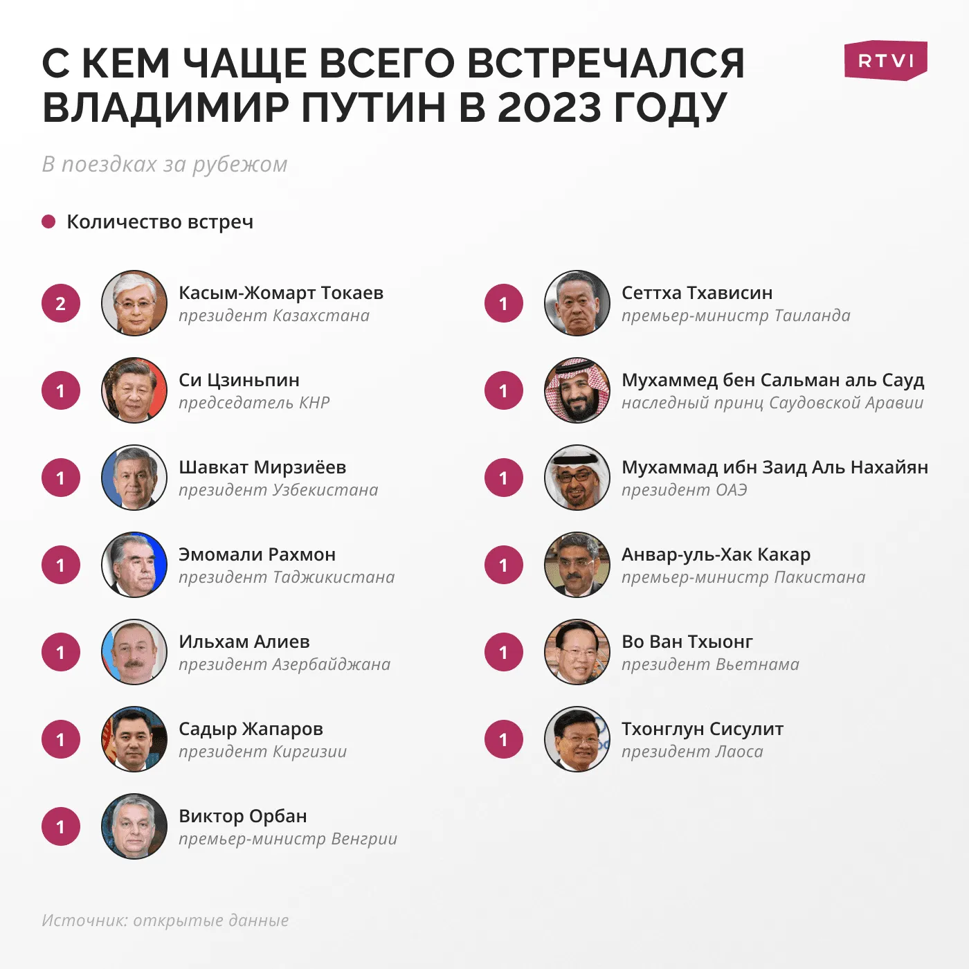встречи путина 2023