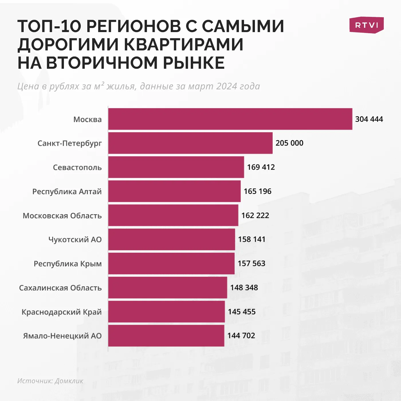 вторичные