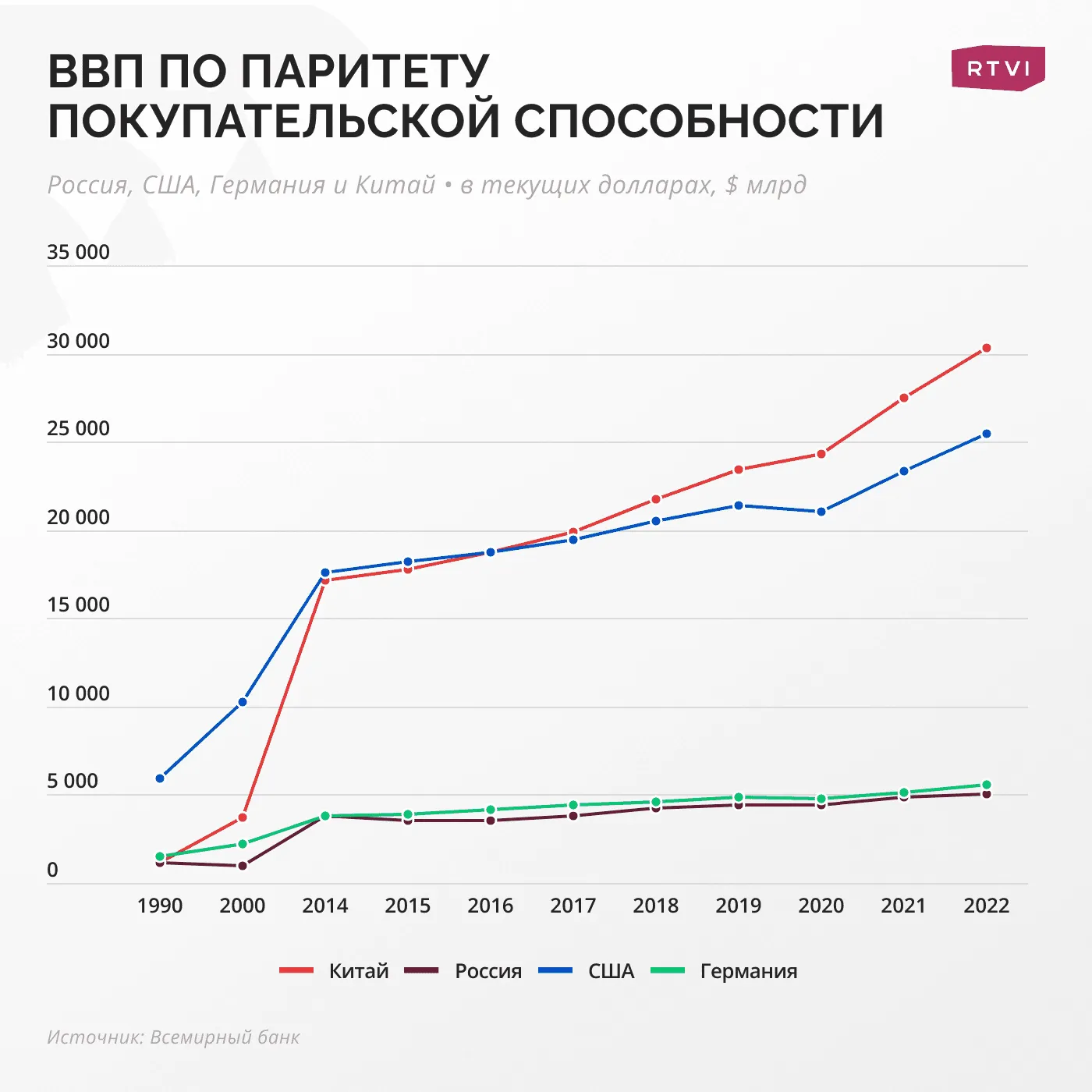 ВВП_по_паритету_покупательской_способности