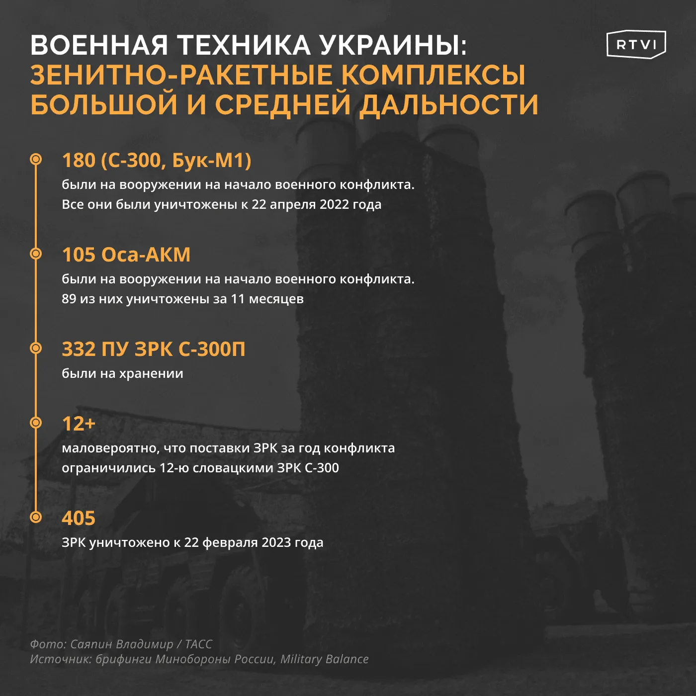 Зенитно_ракетные_комплексы_большой_и_средней_дальности