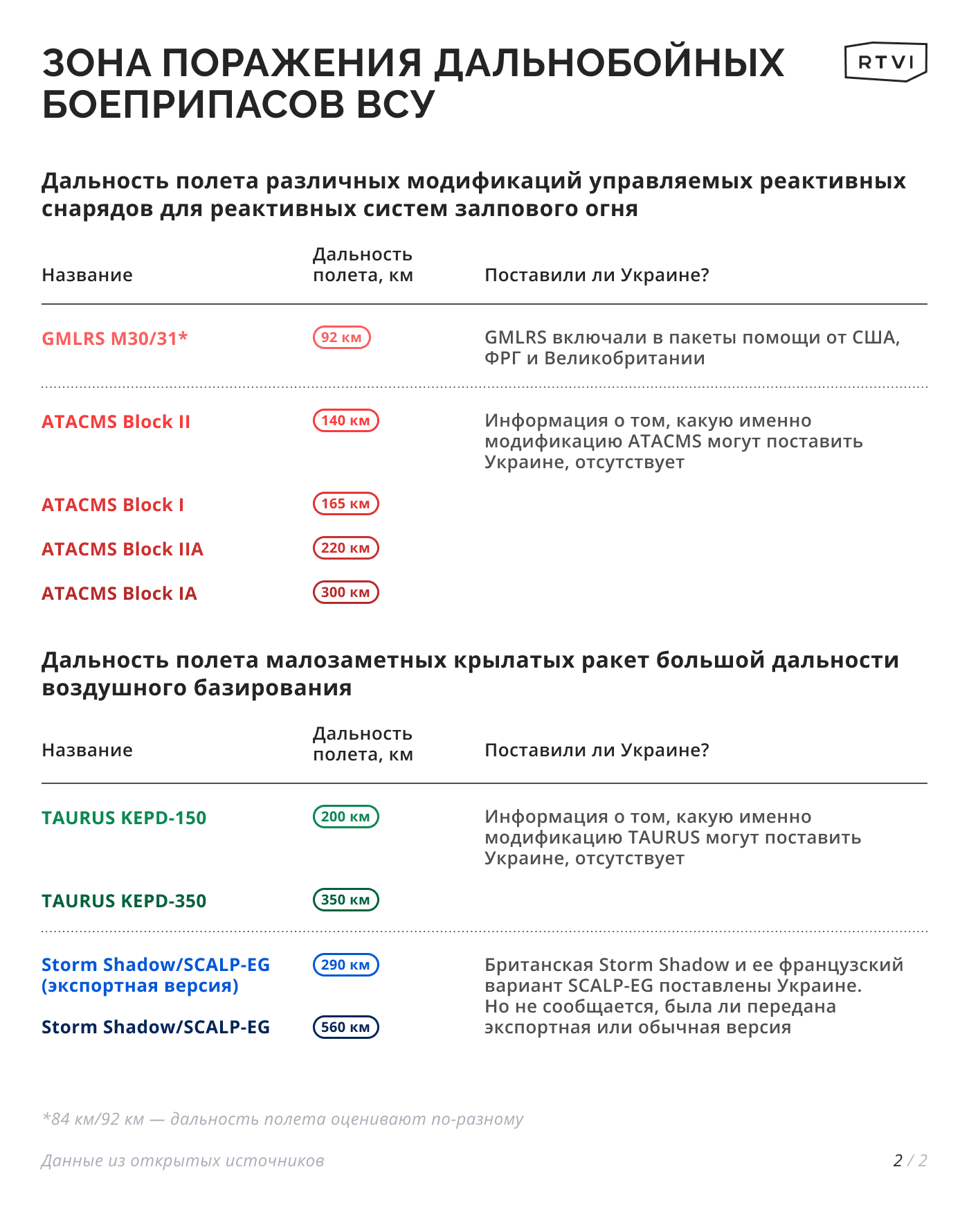 Зона_поражения_дальнобойных_боеприпасов_ВСУ_28092023_2